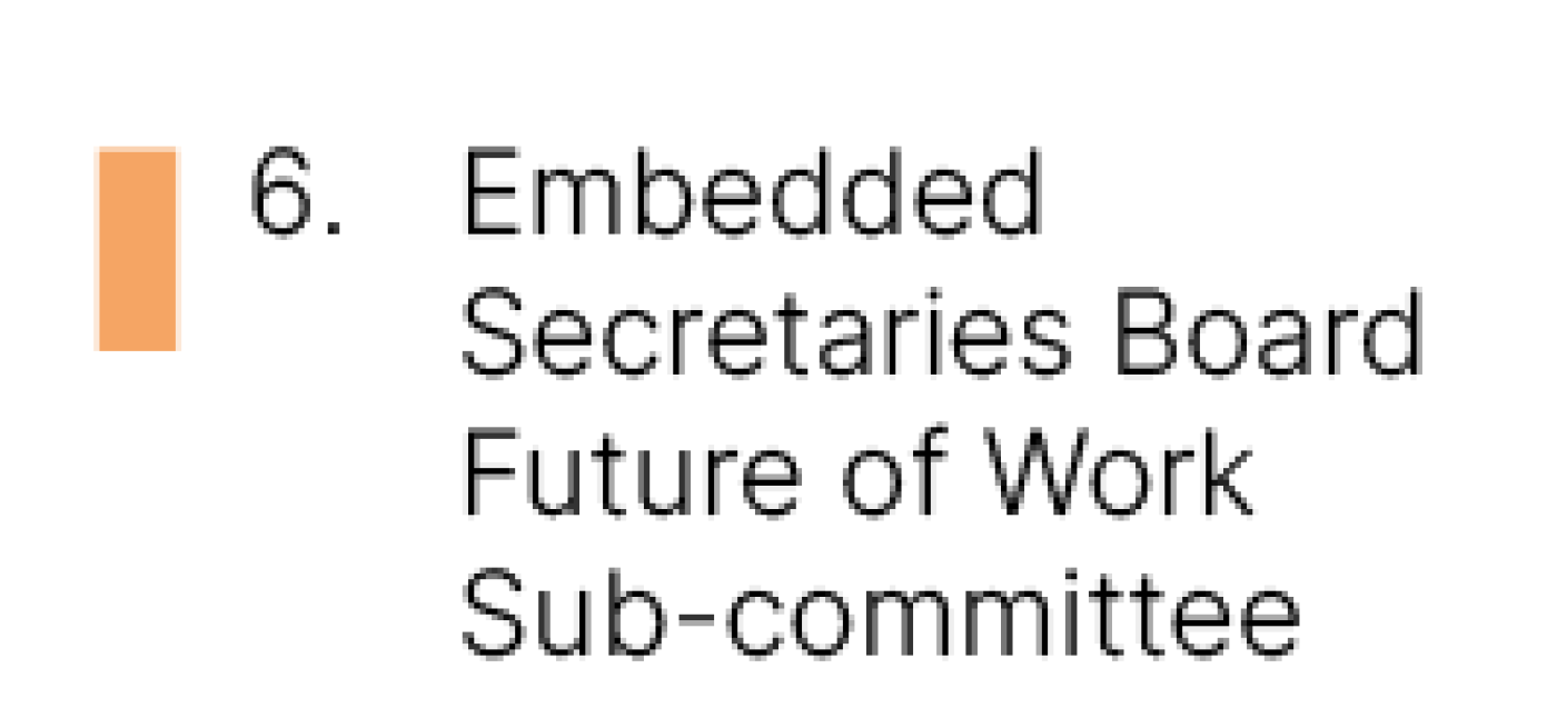 23% (10 of 44) initiatives are complete, including: Embedded Secretaries Board Future of Work Sub-committee - (under the APS is  model employer pillar)