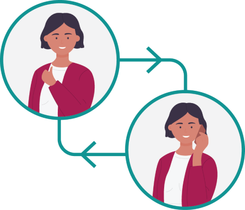 two images of the same woman, in one image shw has her thumbs up and is smiling, in the 2nd she is speaking on the phone. The 2 images have arrows pointing depicting a loop